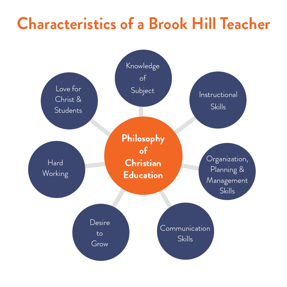 Brook Hill Teacher Characteristics